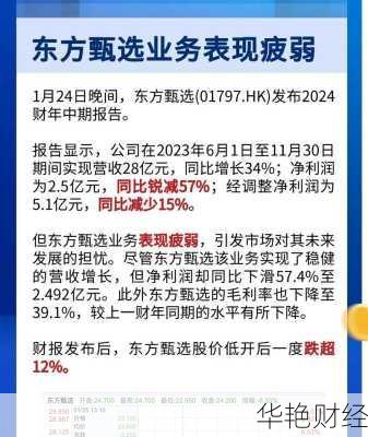 东方甄选股票今日价格;东方甄选股票今日价格分析