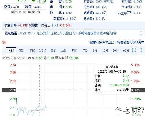 东方海洋股票-东方海洋股票代码