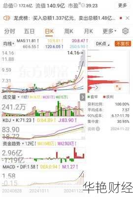 东方精工股票,东方精工股票最新分析