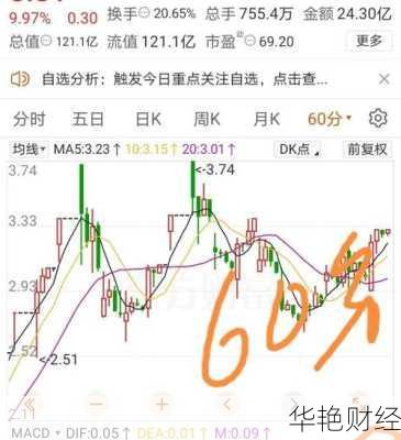 东方电子股票(东方电子股票行情)