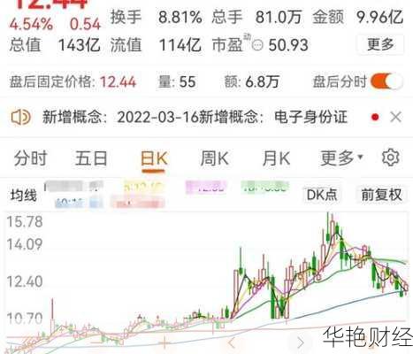 东方国信股票东方国信股票值得长期投资吗