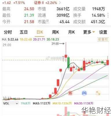 东百集团股票(东百集团股票股吧东方财富)