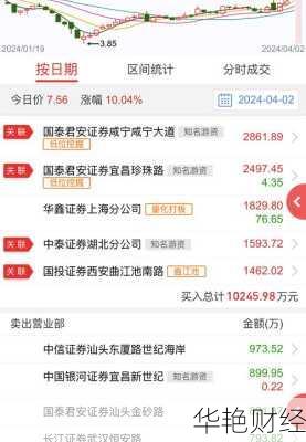 东方锆业股票、东方锆业股票002167