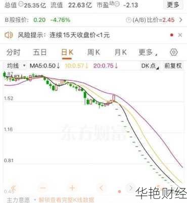 东旭光电股票-东旭光电股票价格