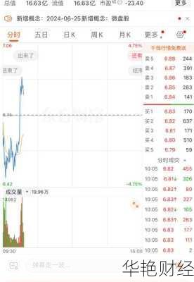 东晶电子股票东晶电子股票代码