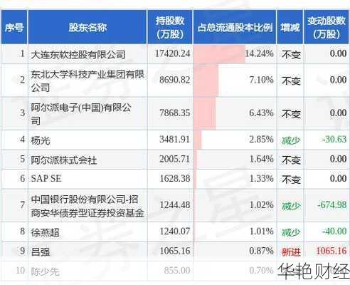 东软集团股票—东软集团股票代码