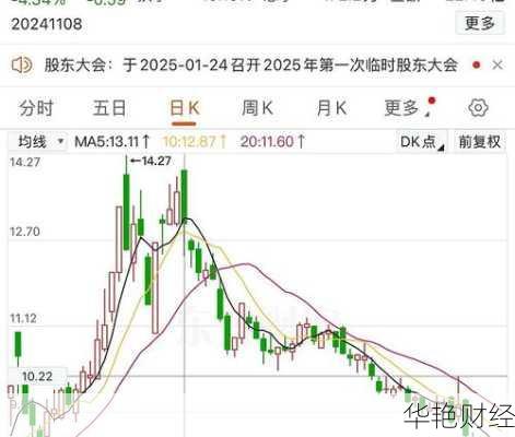 东湖高新股票-东湖高新股票行情