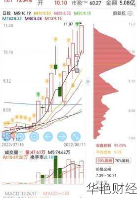 中京电子股票中京电子股票未来走势