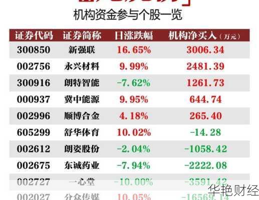 东风汽车股票股、东风汽车股票股历史数据