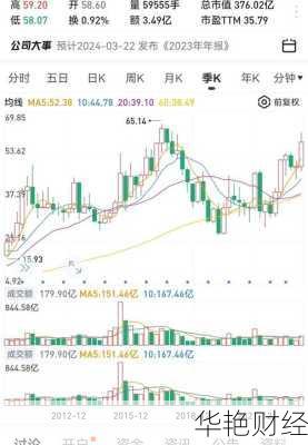 东阿阿胶股票—东阿阿胶股票最新消息