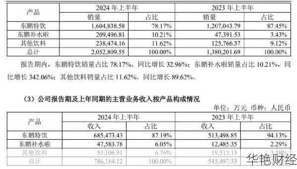 东鹏特饮股票 东鹏特饮股票行情