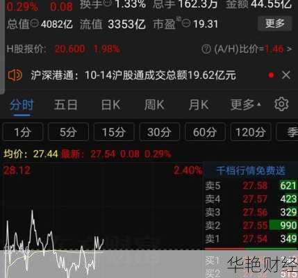 中信证券股票60030,中信证券股票60030还能买吗