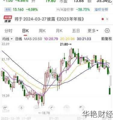 中信国安股票、中信国安股票是做什么的