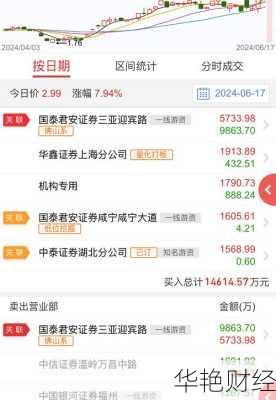 中信银行股票-中信银行股票代码