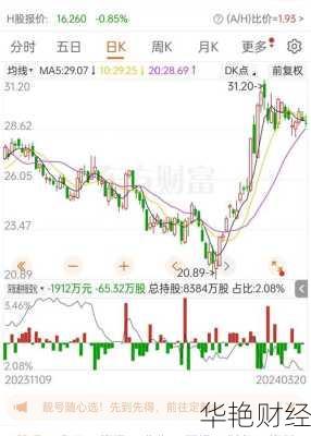 中兴商业股票、中兴商业股票公告