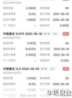 中南建设股票、中南建设股票索赔怎么样了？