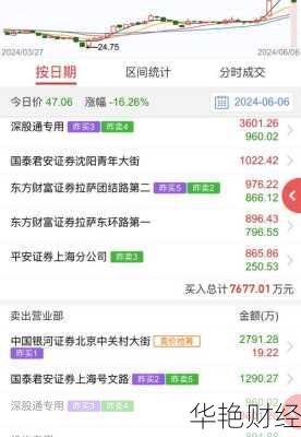 中关村股票 中关村股票还能拿着吗