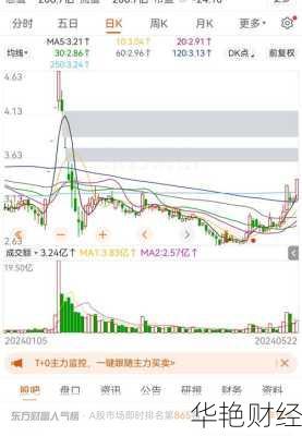 中华企业股票-中华企业股票股