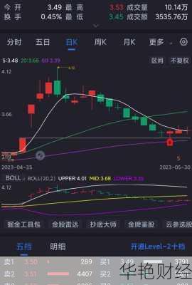 中原高速股票(中原高速股票股吧)
