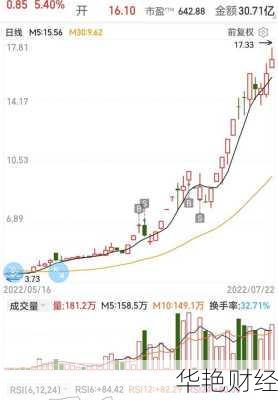 中原环保股票(中原环保股票分析)