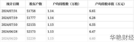 中原内配股票;中原内配股票最新消息