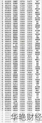 中国中冶股票 中国中冶股票代码
