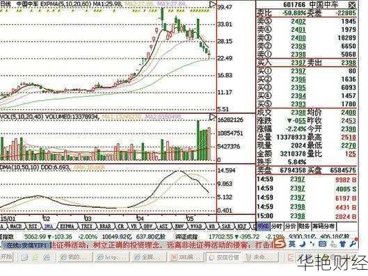 中国南车股票—中国南车股票2014年k线