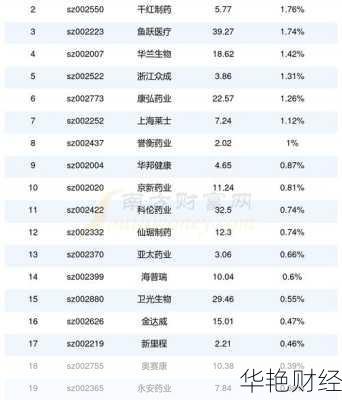 中国医药股票—中国医药股票怎么样