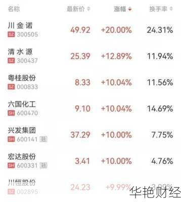 中国武夷股票_中国武夷股票从40多到2块多