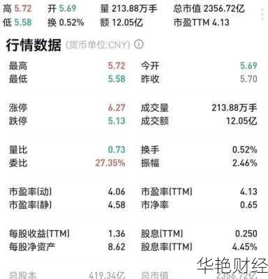 中国建筑股票行情_601668中国建筑股票行情