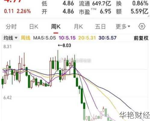 中国建筑股票、中国建筑股票最新分析
