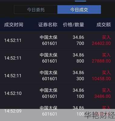 中国太保股票、中国太保股票行情