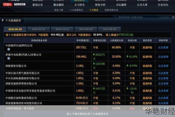 中国海油股票(中国海油股票分红)