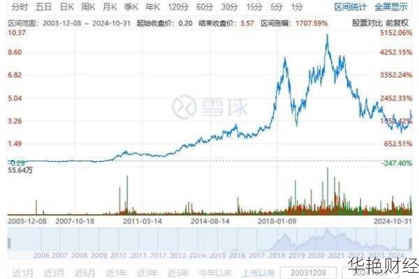 中国生物制药股票 中国生物制药股票为什么不涨