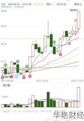中国电科股票600990(中国电科股票600990历史行情)