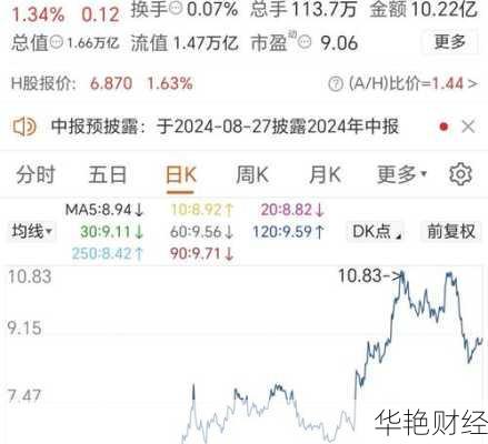 中国石油股票行情、中国石油股票行情是多少股