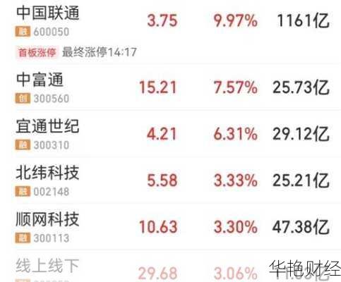 中国联通股票行情;中国联通股票行情600050