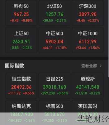 中国股票指数-中国股票指数叫什么