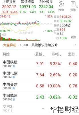 中国能建股票股吧-中国能建股票股吧同花顺