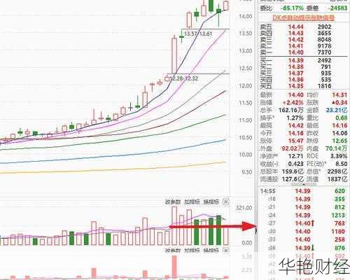 中国远洋股票、中国远洋 股票