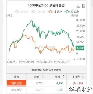 中国重汽股票中国重汽股票估值