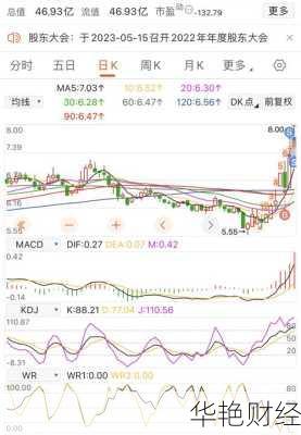 中国高科股票_中国高科股票行情