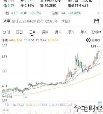 中国银行股票行情-中国银行股票行情东方财富网