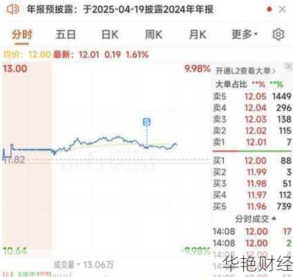 中文传媒股票—中文传媒股票为啥不涨