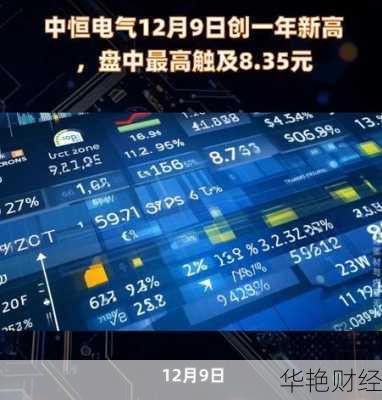 中恒电气股票、中恒电气股票吧分析