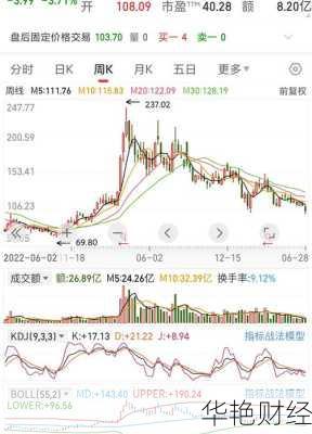 中文在线股票股吧-中文在线股票股吧东方财富