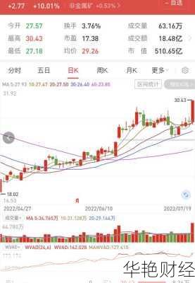 中材科技股票,中材科技股票行情