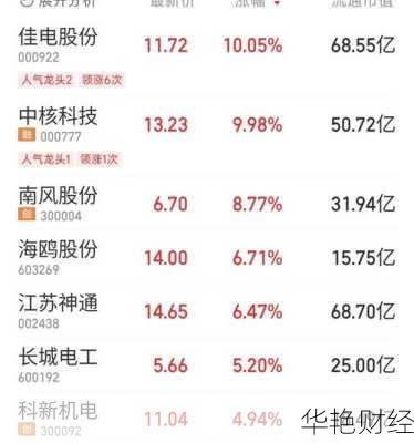 中核科技股票—中核科技股票最新消息