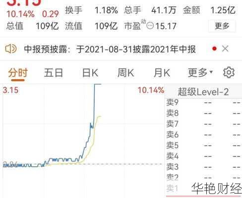 中恒集团股票;中恒集团股票最新消息
