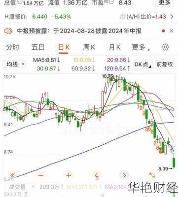 中油资本股票 中油资本股票怎么会跌的厉害